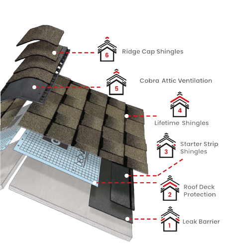 Major League RoofingImages